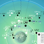 AtmosphericPollution
